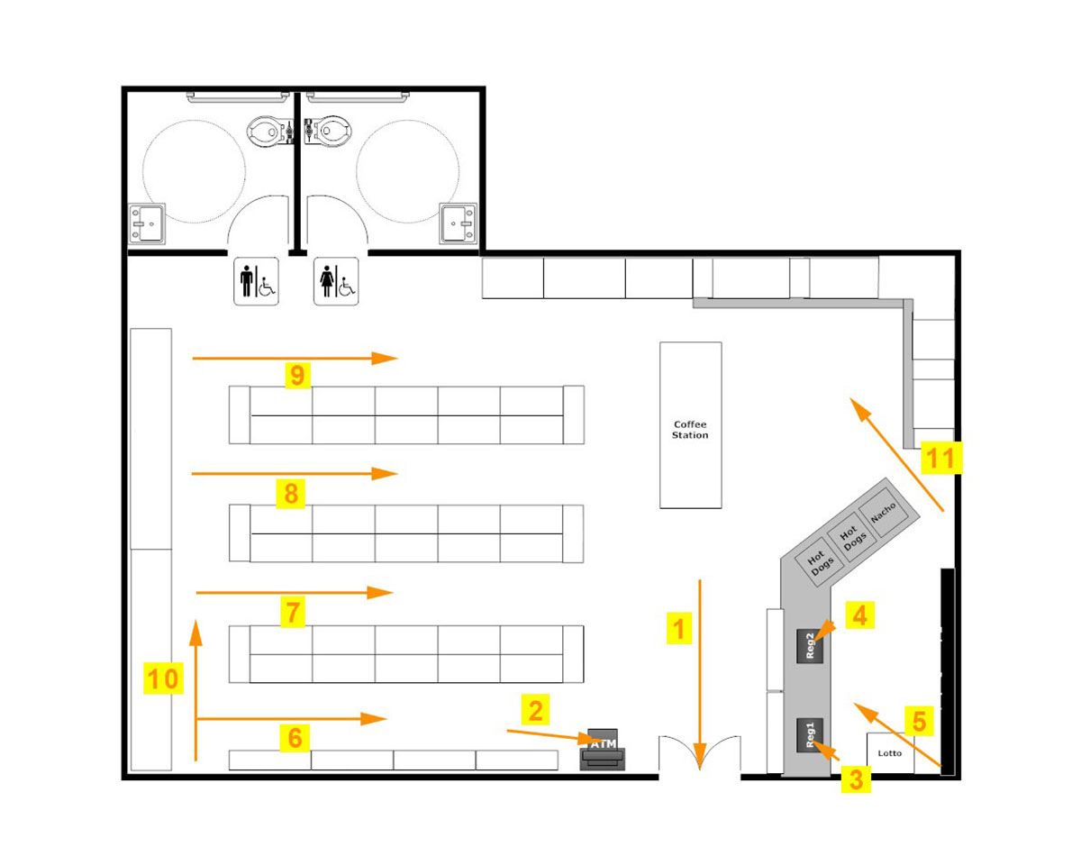 Video Surveillance Layout